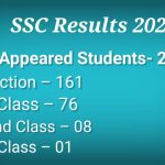 SSC RESULT 2023
