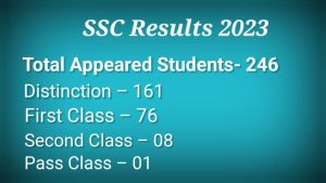 SSC RESULT 2023